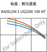 粘度－剪切速度 , RADILON S USZ200 100 NT, PA6, RadiciGroup