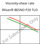 Viscosity-shear rate , Rilsan® BESNO P20 TLO, PA11, ARKEMA