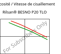 Viscosité / Vitesse de cisaillement , Rilsan® BESNO P20 TLO, PA11, ARKEMA