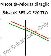 Viscosità-Velocità di taglio , Rilsan® BESNO P20 TLO, PA11, ARKEMA