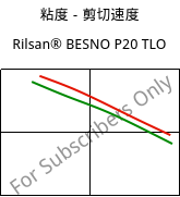 粘度－剪切速度 , Rilsan® BESNO P20 TLO, PA11, ARKEMA