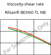 Viscosity-shear rate , Rilsan® BESNO TL NB, PA11, ARKEMA