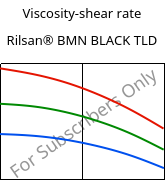 Viscosity-shear rate , Rilsan® BMN BLACK TLD, PA11, ARKEMA