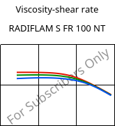 Viscosity-shear rate , RADIFLAM S FR 100 NT, PA6, RadiciGroup