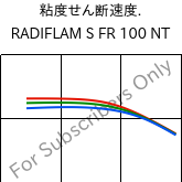  粘度せん断速度. , RADIFLAM S FR 100 NT, PA6, RadiciGroup