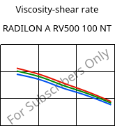 Viscosity-shear rate , RADILON A RV500 100 NT, PA66-GF50, RadiciGroup