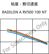 粘度－剪切速度 , RADILON A RV500 100 NT, PA66-GF50, RadiciGroup