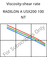 Viscosity-shear rate , RADILON A USX200 100 NT, PA66, RadiciGroup