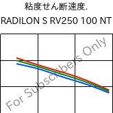  粘度せん断速度. , RADILON S RV250 100 NT, PA6-GF25, RadiciGroup
