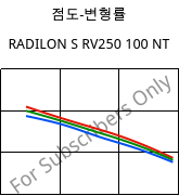 점도-변형률 , RADILON S RV250 100 NT, PA6-GF25, RadiciGroup