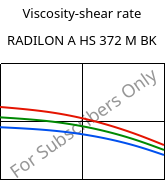 Viscosity-shear rate , RADILON A HS 372 M BK, PA66, RadiciGroup
