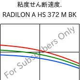  粘度せん断速度. , RADILON A HS 372 M BK, PA66, RadiciGroup