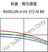 粘度－剪切速度 , RADILON A HS 372 M BK, PA66, RadiciGroup