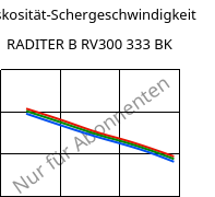 Viskosität-Schergeschwindigkeit , RADITER B RV300 333 BK, PBT-GF30, RadiciGroup