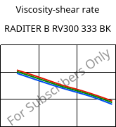 Viscosity-shear rate , RADITER B RV300 333 BK, PBT-GF30, RadiciGroup