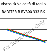 Viscosità-Velocità di taglio , RADITER B RV300 333 BK, PBT-GF30, RadiciGroup