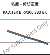 粘度－剪切速度 , RADITER B RV300 333 BK, PBT-GF30, RadiciGroup