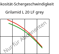 Viskosität-Schergeschwindigkeit , Grilamid L 20 LF grey, PA12, EMS-GRIVORY
