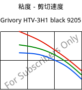 粘度－剪切速度 , Grivory HTV-3H1 black 9205, PA6T/6I-GF30, EMS-GRIVORY