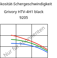 Viskosität-Schergeschwindigkeit , Grivory HTV-4H1 black 9205, PA6T/6I-GF40, EMS-GRIVORY