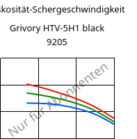 Viskosität-Schergeschwindigkeit , Grivory HTV-5H1 black 9205, PA6T/6I-GF50, EMS-GRIVORY