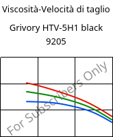 Viscosità-Velocità di taglio , Grivory HTV-5H1 black 9205, PA6T/6I-GF50, EMS-GRIVORY