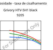 Viscosidade - taxa de cisalhamento , Grivory HTV-5H1 black 9205, PA6T/6I-GF50, EMS-GRIVORY