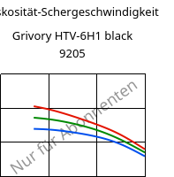 Viskosität-Schergeschwindigkeit , Grivory HTV-6H1 black 9205, PA6T/6I-GF60, EMS-GRIVORY