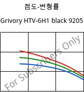 점도-변형률 , Grivory HTV-6H1 black 9205, PA6T/6I-GF60, EMS-GRIVORY