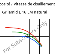 Viscosité / Vitesse de cisaillement , Grilamid L 16 LM natural, PA12, EMS-GRIVORY