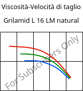 Viscosità-Velocità di taglio , Grilamid L 16 LM natural, PA12, EMS-GRIVORY