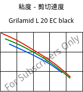 粘度－剪切速度 , Grilamid L 20 EC black, PA12, EMS-GRIVORY