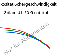 Viskosität-Schergeschwindigkeit , Grilamid L 20 G natural, PA12, EMS-GRIVORY