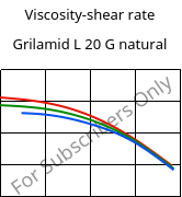 Viscosity-shear rate , Grilamid L 20 G natural, PA12, EMS-GRIVORY