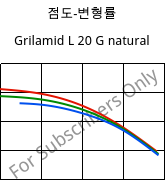 점도-변형률 , Grilamid L 20 G natural, PA12, EMS-GRIVORY