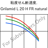 粘度せん断速度. , Grilamid L 20 H FR natural, PA12, EMS-GRIVORY