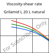 Viscosity-shear rate , Grilamid L 20 L natural, PA12, EMS-GRIVORY
