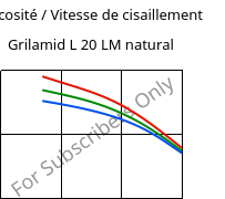 Viscosité / Vitesse de cisaillement , Grilamid L 20 LM natural, PA12, EMS-GRIVORY