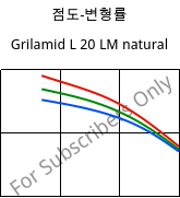 점도-변형률 , Grilamid L 20 LM natural, PA12, EMS-GRIVORY