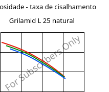 Viscosidade - taxa de cisalhamento , Grilamid L 25 natural, PA12, EMS-GRIVORY