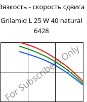 Вязкость - скорость сдвига , Grilamid L 25 W 40 natural 6428, PA12, EMS-GRIVORY