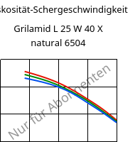Viskosität-Schergeschwindigkeit , Grilamid L 25 W 40 X natural 6504, PA12, EMS-GRIVORY