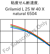  粘度せん断速度. , Grilamid L 25 W 40 X natural 6504, PA12, EMS-GRIVORY