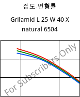 점도-변형률 , Grilamid L 25 W 40 X natural 6504, PA12, EMS-GRIVORY
