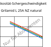 Viskosität-Schergeschwindigkeit , Grilamid L 25A NZ natural, PA12, EMS-GRIVORY