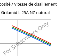 Viscosité / Vitesse de cisaillement , Grilamid L 25A NZ natural, PA12, EMS-GRIVORY
