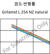 점도-변형률 , Grilamid L 25A NZ natural, PA12, EMS-GRIVORY