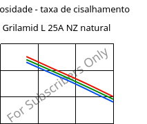 Viscosidade - taxa de cisalhamento , Grilamid L 25A NZ natural, PA12, EMS-GRIVORY