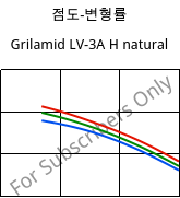 점도-변형률 , Grilamid LV-3A H natural, PA12-GF30, EMS-GRIVORY