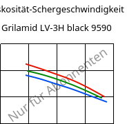 Viskosität-Schergeschwindigkeit , Grilamid LV-3H black 9590, PA12-GF30, EMS-GRIVORY